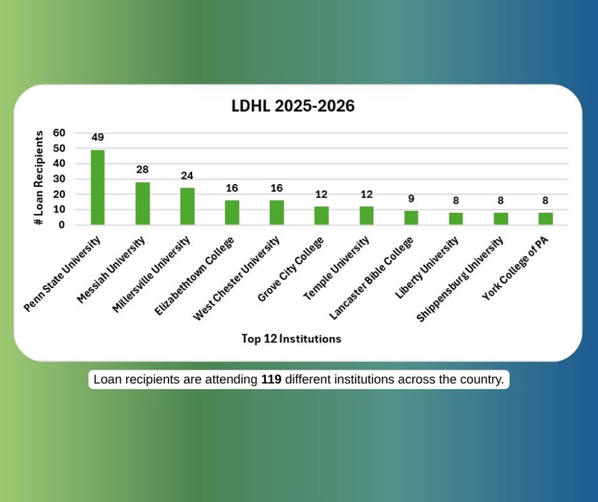 Lancaster Dollars for Higher Learning